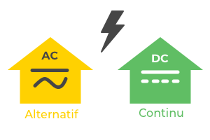 AC-DC AC DC