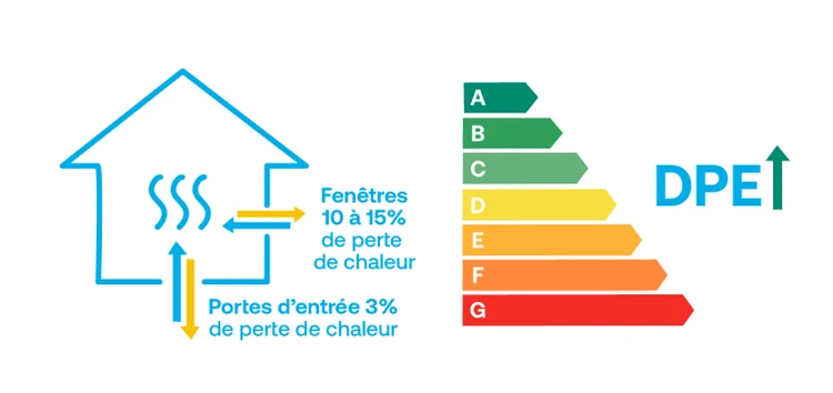 DPE_FENETRE_PORTE menuiseries-fenêtre-porte-dpe