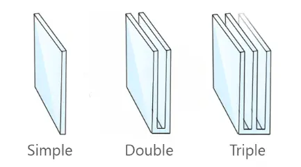 simple-double-triple-vitrage simple double triple vitrage