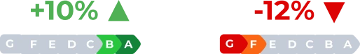 Wattless Vector